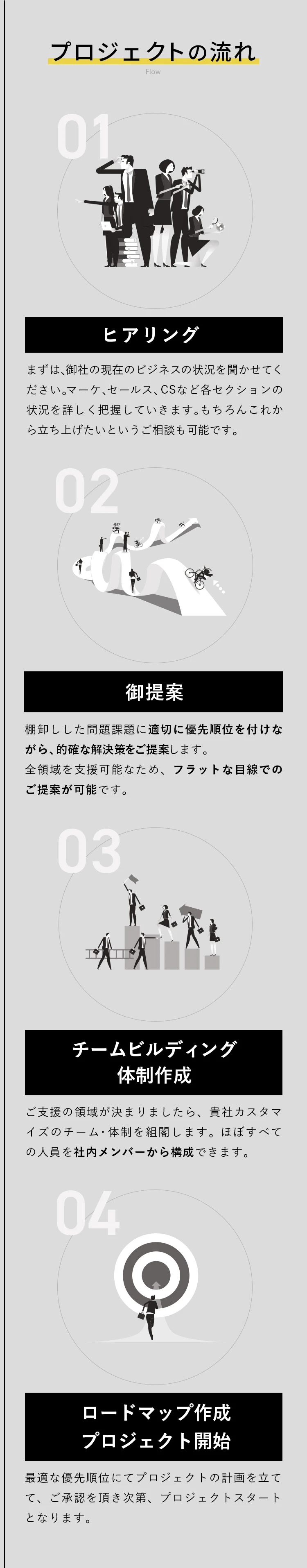 プロジェクトの流れ