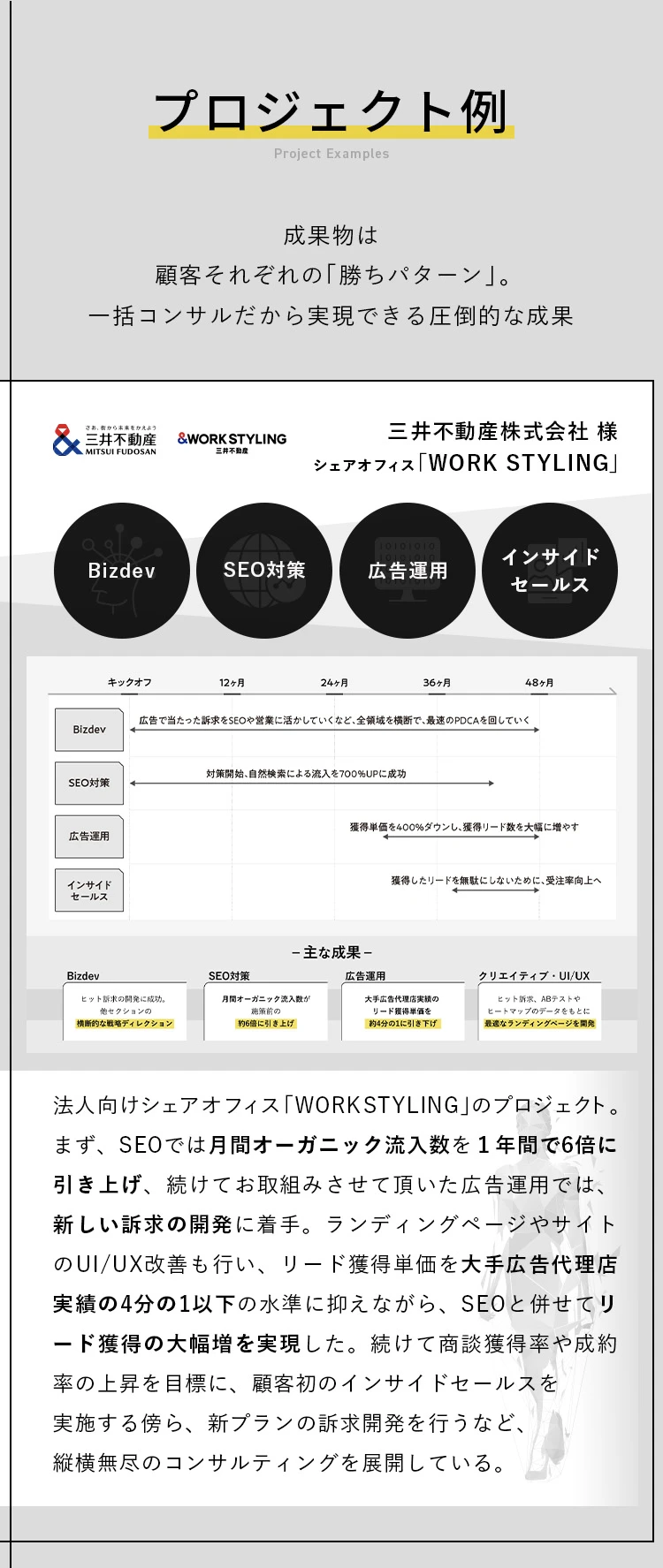 プロジェクト例：成果物は顧客それぞれの「勝ちパターン」。一括コンサルだから実現できる圧倒的な成果/01三井不動産株式会社様シェアオフィス「WORK STYLING」