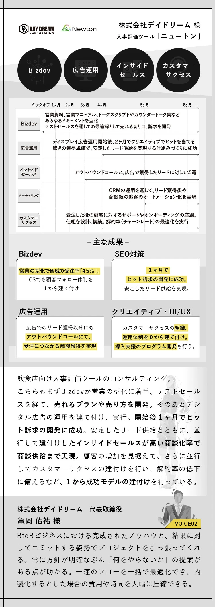 03株式会社デイドリーム 様人事評価ツール「ニュートン」