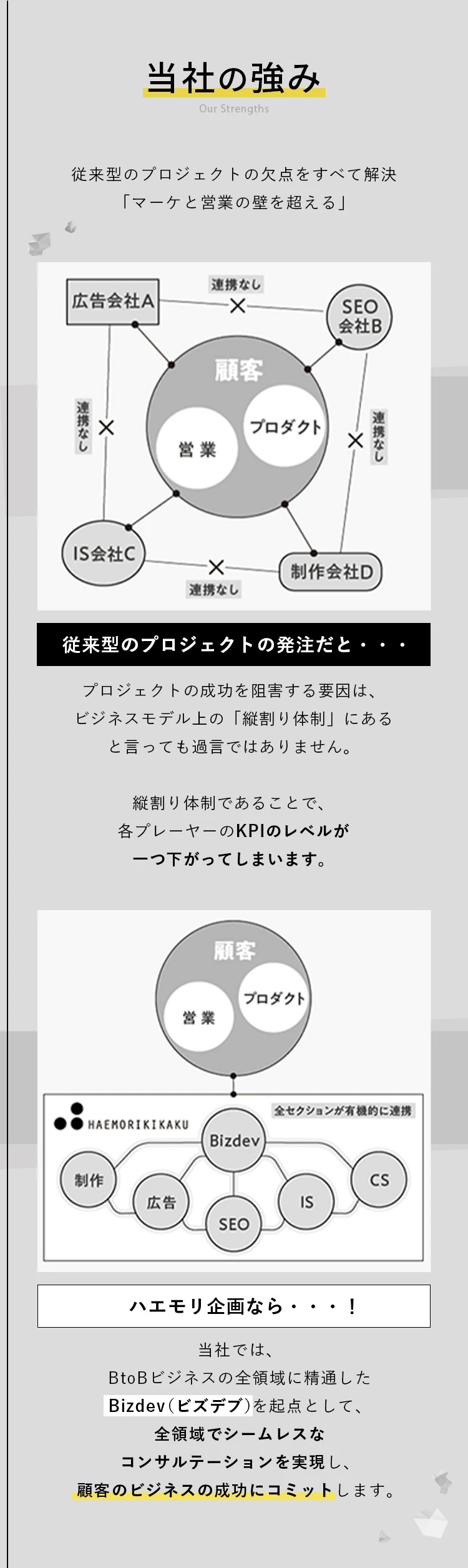 当社の強み：従来型のプロジェクトの欠点をすべて解決「マーケと営業の壁を超える」