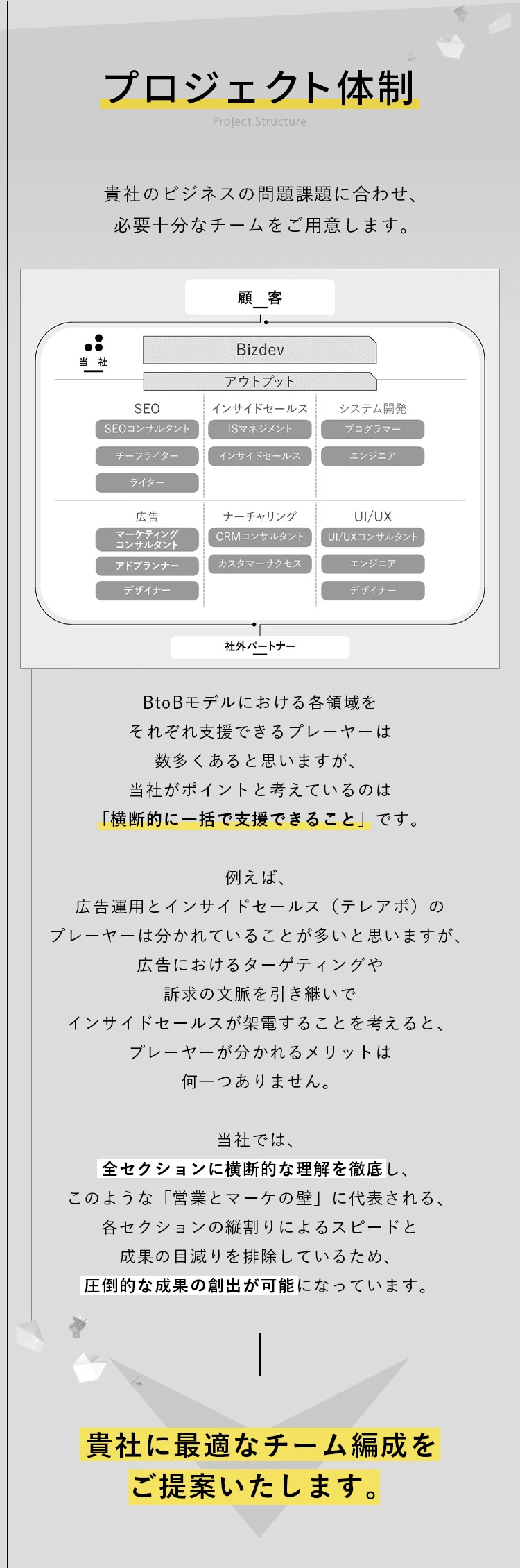 プロジェクト体制：貴社のビジネスの問題課題に合わせ、必要十分なチームをご用意します。